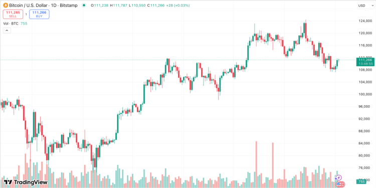 скриншот с сайта TradingView