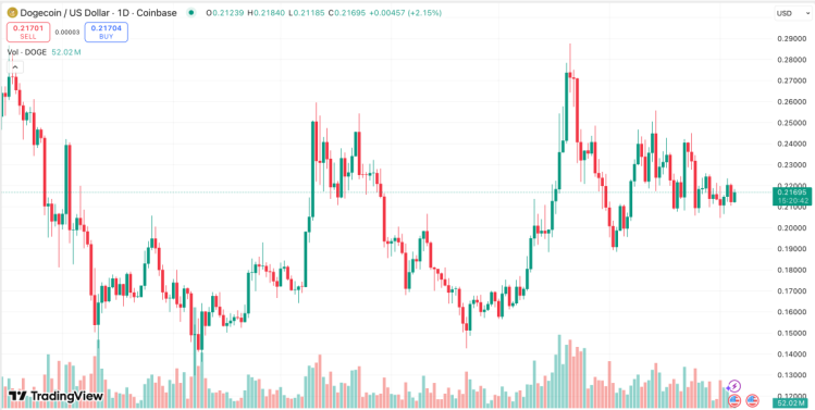 скриншот с сайта tradingview