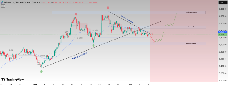 Precio de Ethereum