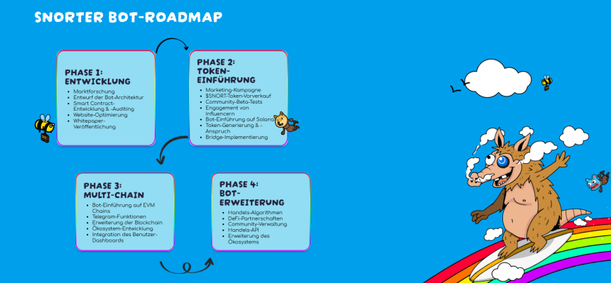 Roadmap des Snorter Bot Token