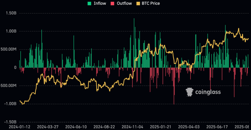 bitcoin, bitcoin koers, bitcoin etf, bull run, crypto rally, bitcoin nieuws