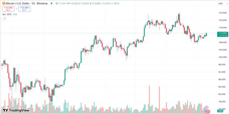 tradingview скриншот