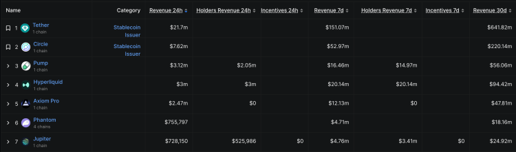 Pump.Fun Hyperliquid revenue