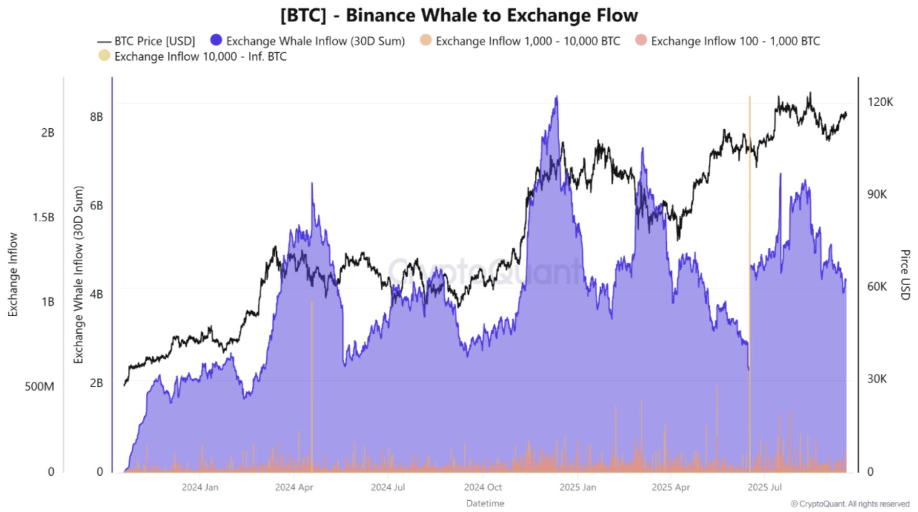 btc