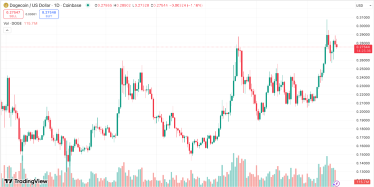 tradingview скриншот