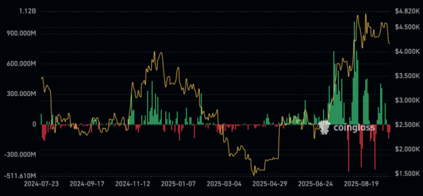 ethereum koers, ethereum koers verwachting, verwachting ethereum 2025, ethereum verwachting, wat gaat ethereum doen
