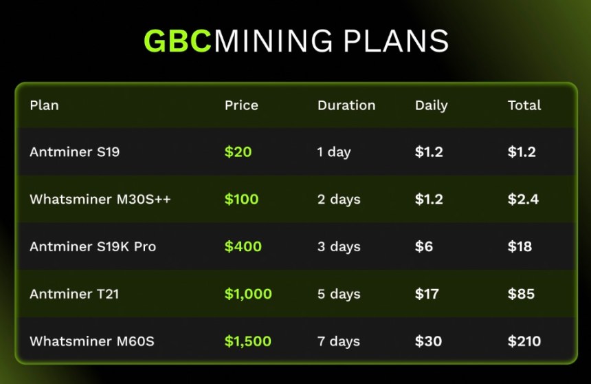 How to Start Mining with GBC Mining
