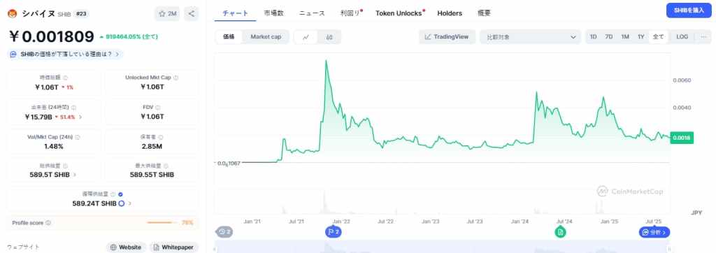 Shiba Inu 価格