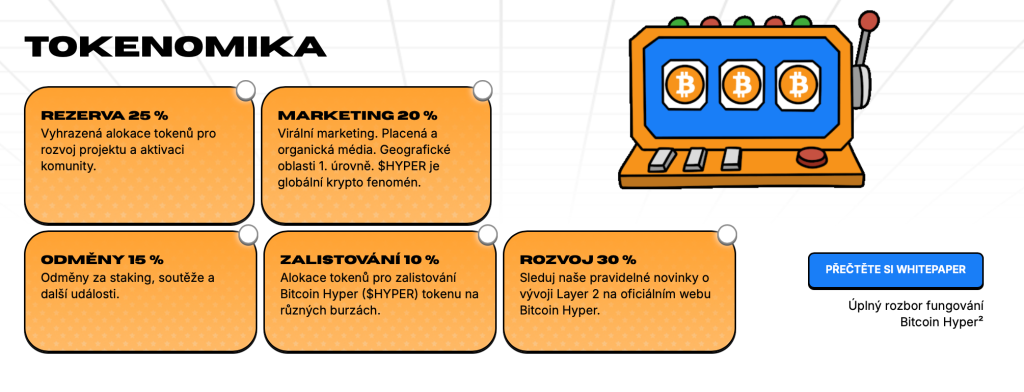 Tokenomika Bitcoin Hyper