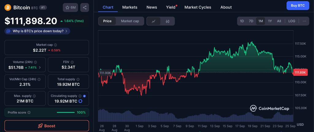 Cenový vývoj - bitcoin