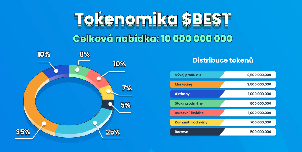 Tokenomika $BEST