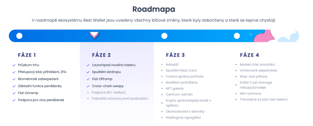 Jak koupit Best Wallet Token - roadmapa