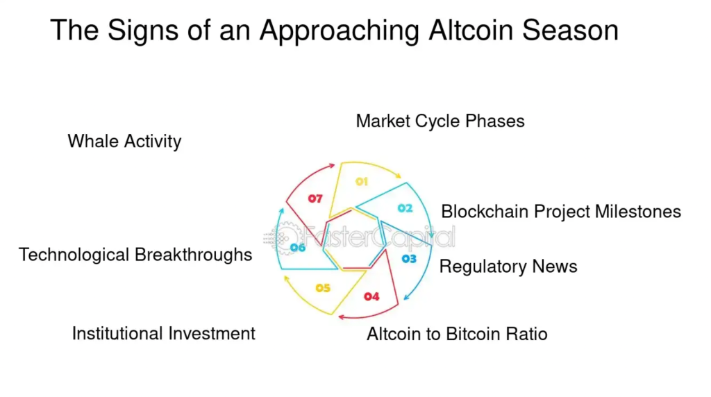 Nejlepší altcoiny - altseason