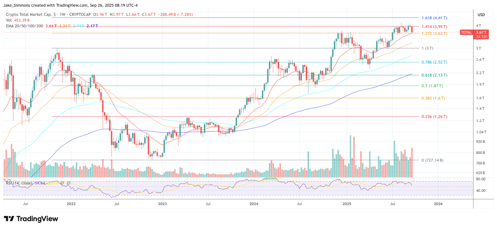 Total crypto market cap