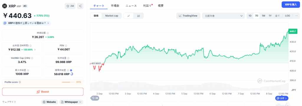 テクニカル見通し:XRPは下落圧力下にある