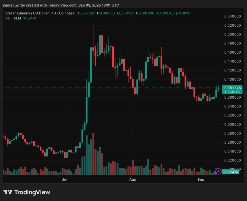 stellar xlm XLMUSD