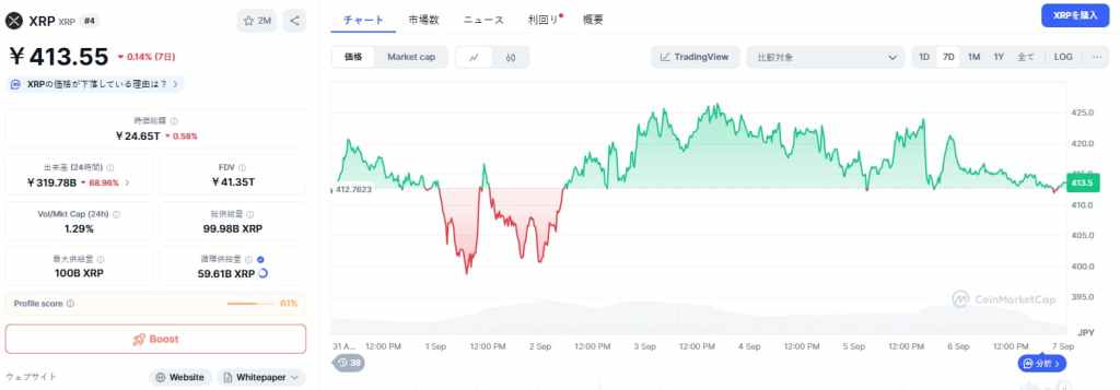 XRP 価格