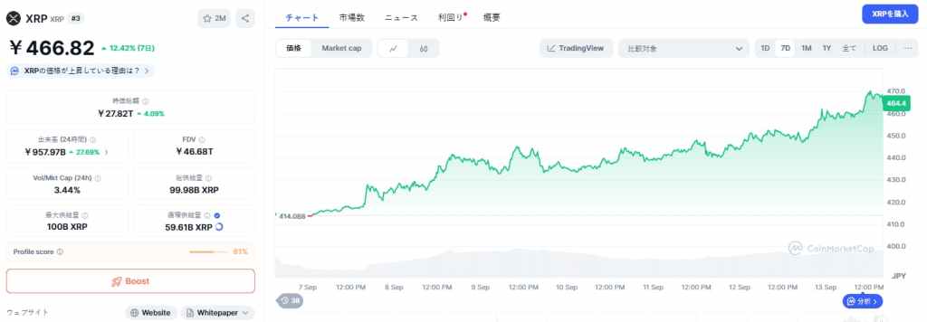 XRP 価格