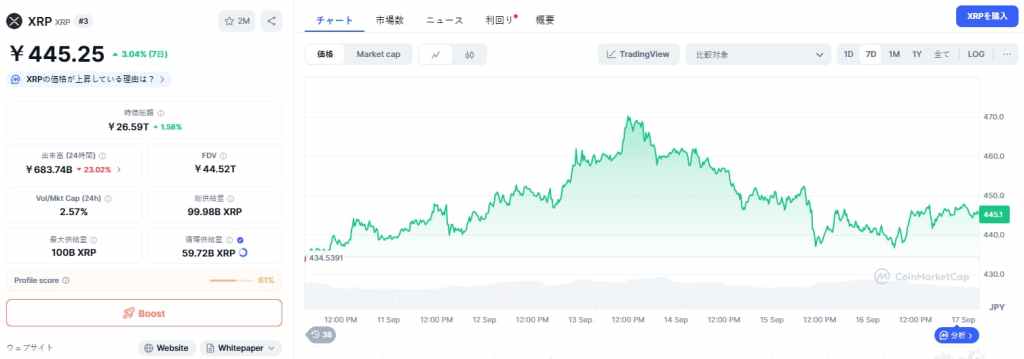 XRP 価格