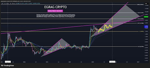 XRP Price
