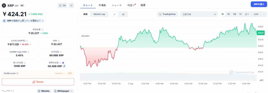 XRP 価格