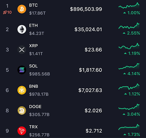XRP