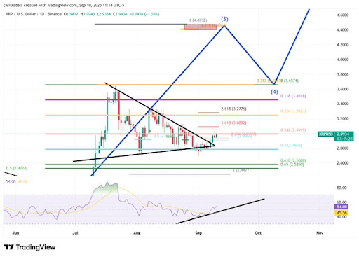 XRP