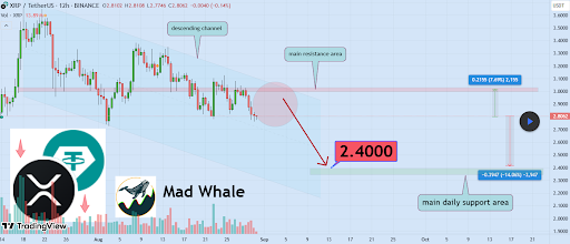 XRP