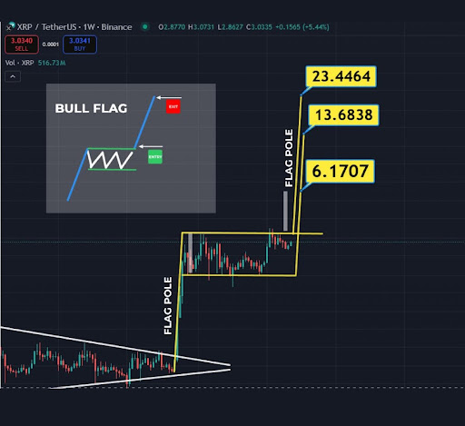 XRP