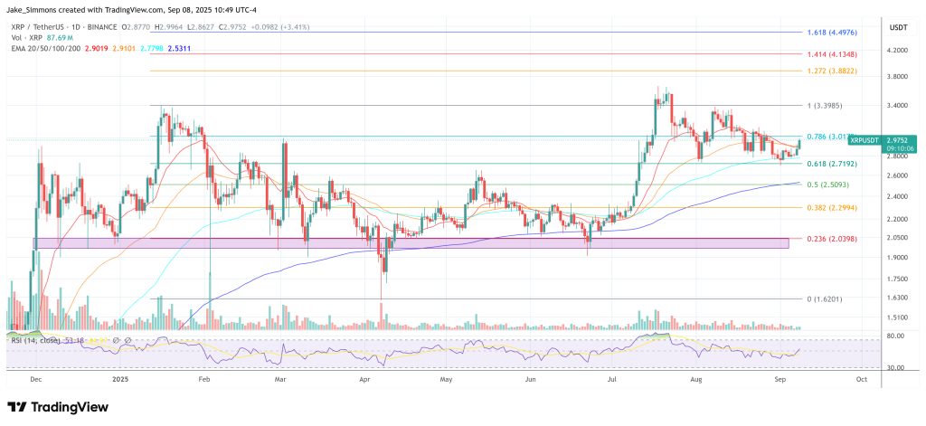 XRP price