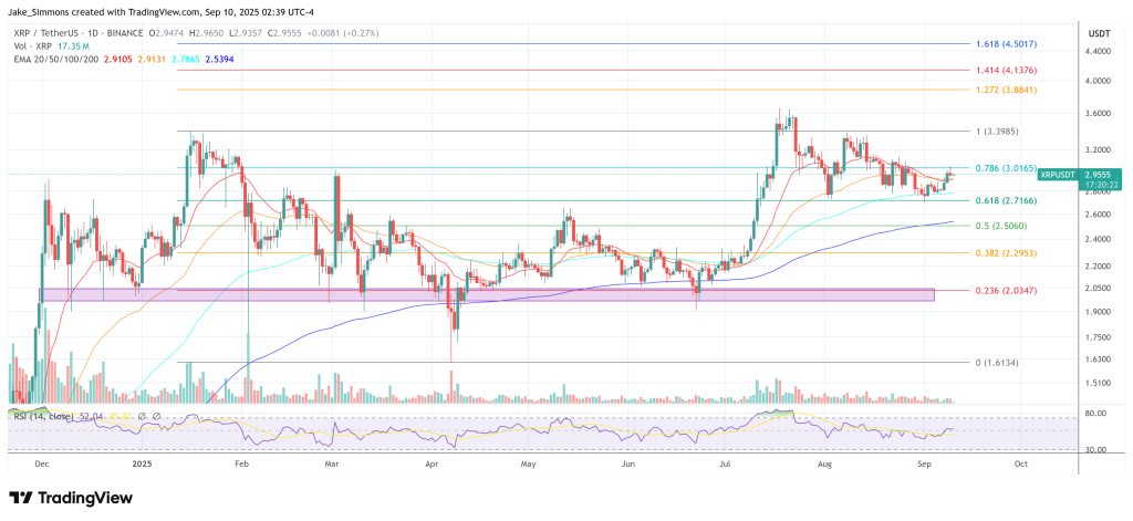 XRP price