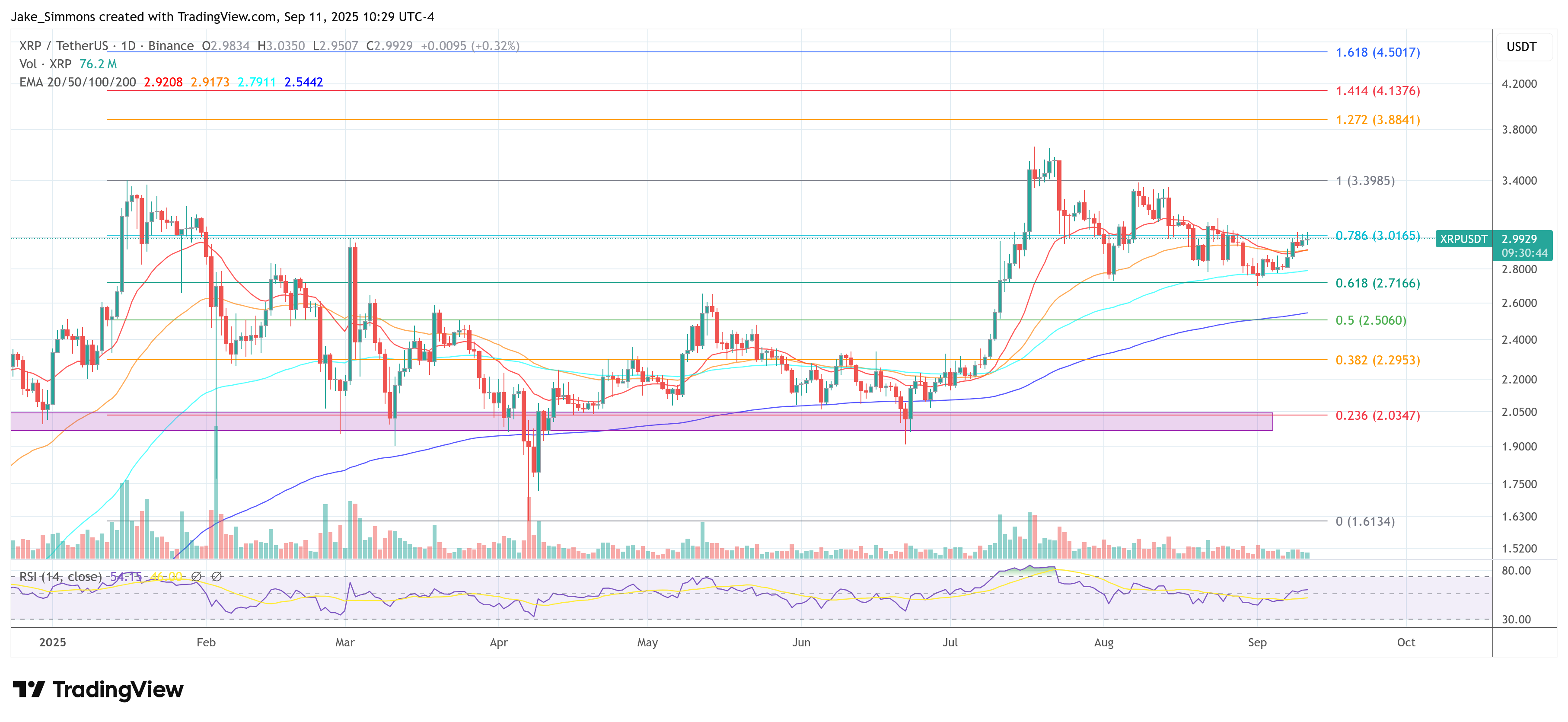 XRP price