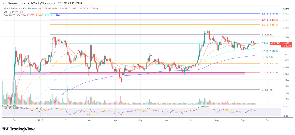 XRP price