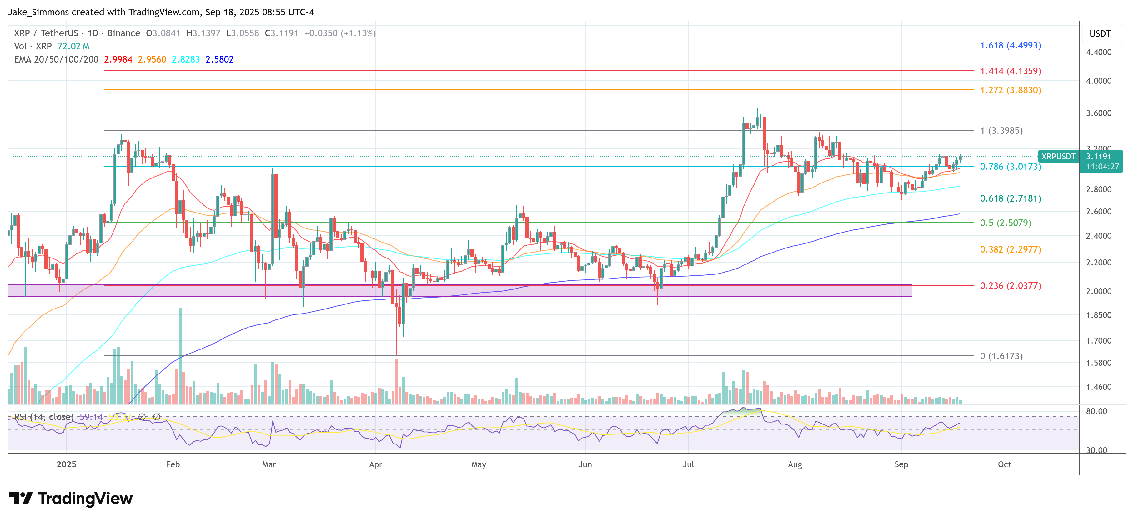 Precio de XRP