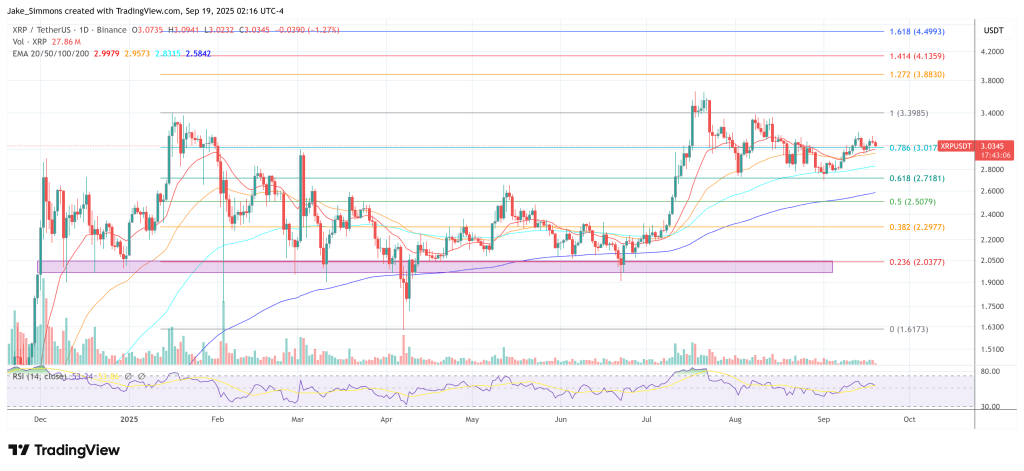 XRP price
