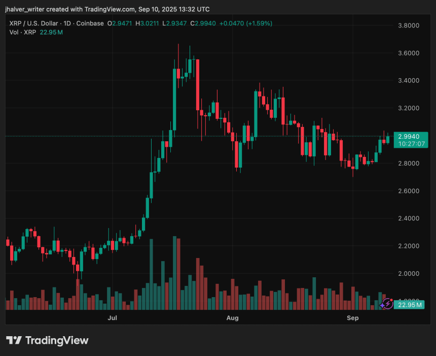 Ripple XRP XRPUSD