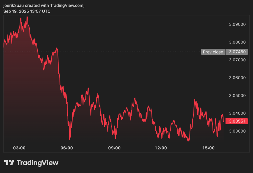 xrp verwachting, ripple koers, ripple nieuws, xrp stijgt, stablecoin, wat gaat ripple doen