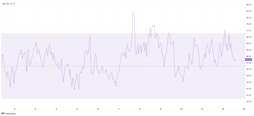 XRP koers analyse altcoins