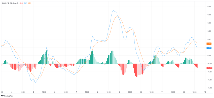 XRP koers analyse altcoins