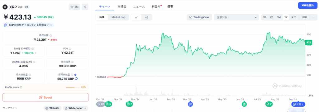XRP