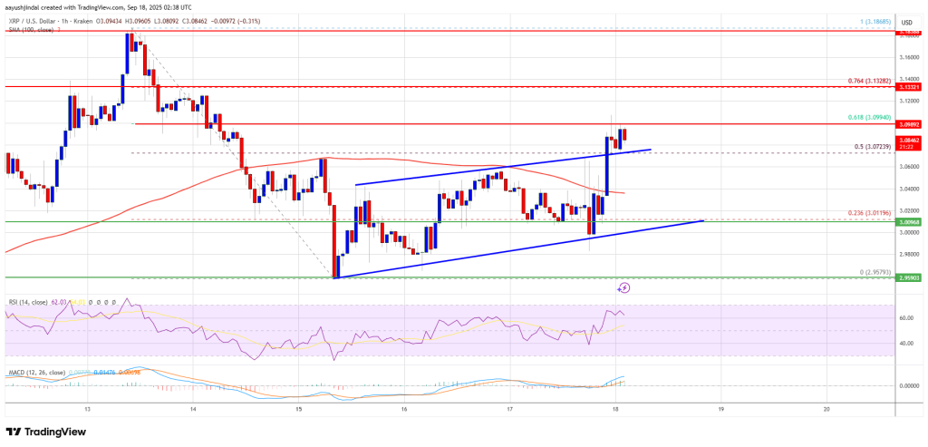 XRP Price 