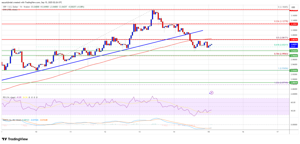 XRP Price