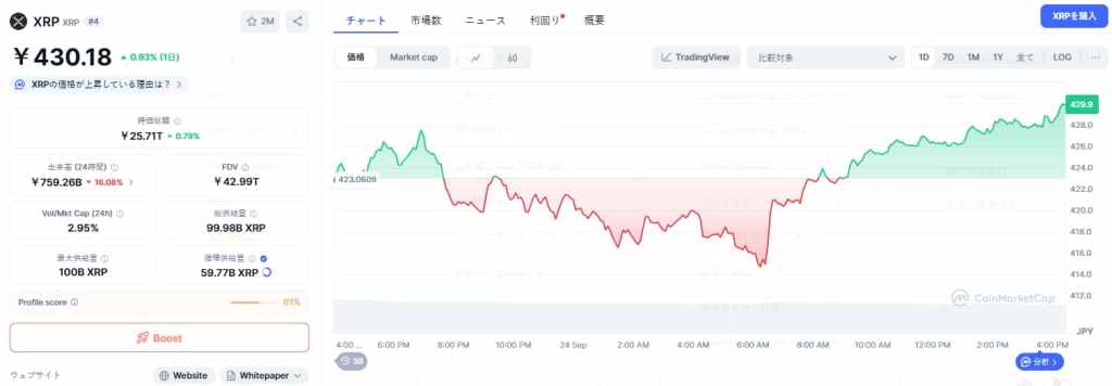 XRP