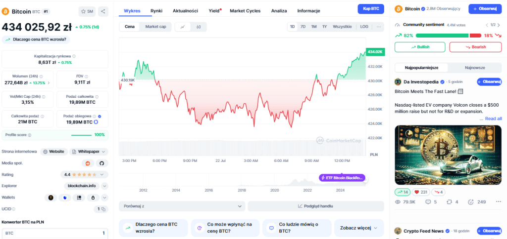 BTC ponownie celuje w 113 tys. dol.