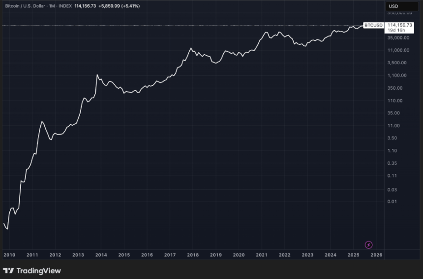 btc hyper