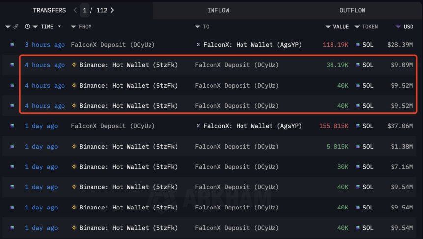 FalconX Solana Deposits | Source: Lookonchain