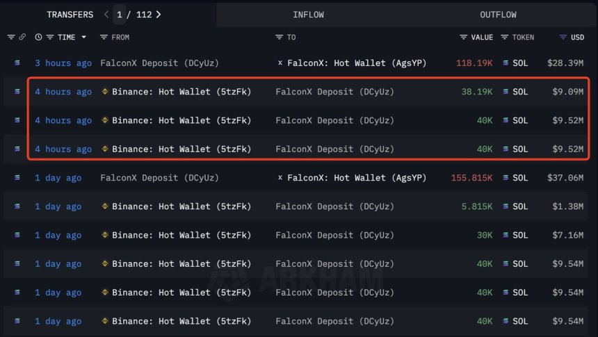 Depósitos de FalconX Solana | Fuente: Lookonchain