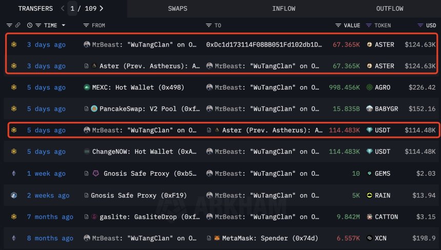 MrBeast Aster transactions | Source: Lookonchain