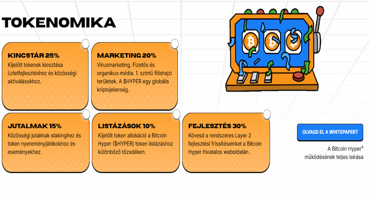Bitcoin Hyper: Tokenomika és staking