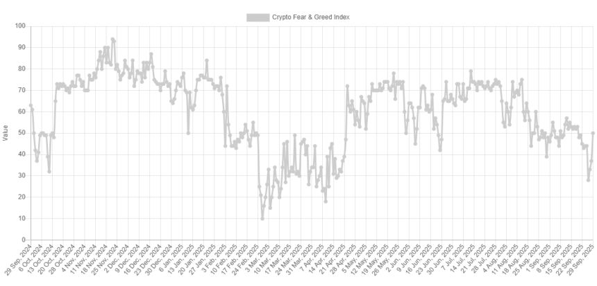 Bitcoin Fear & Greed Index